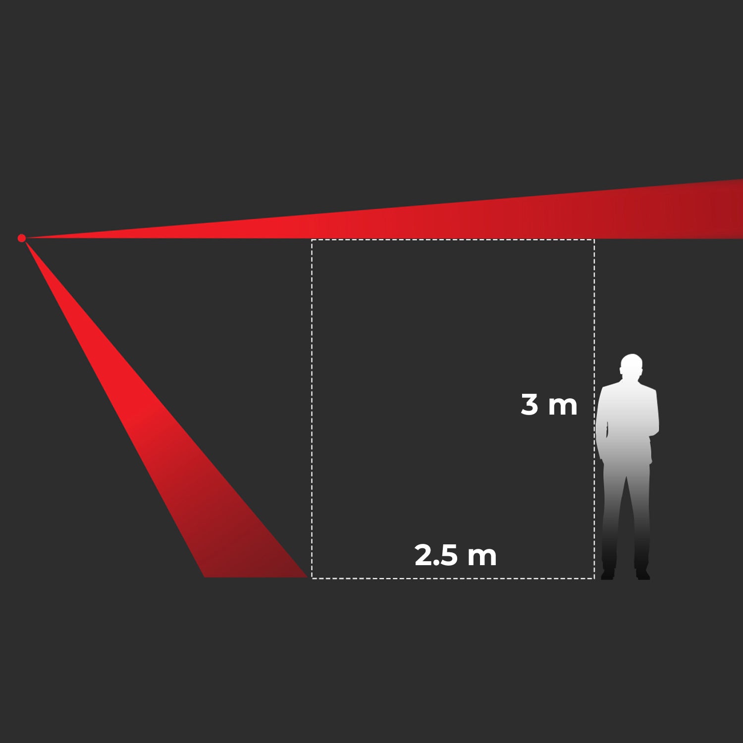 Legal separation distances for laser displays