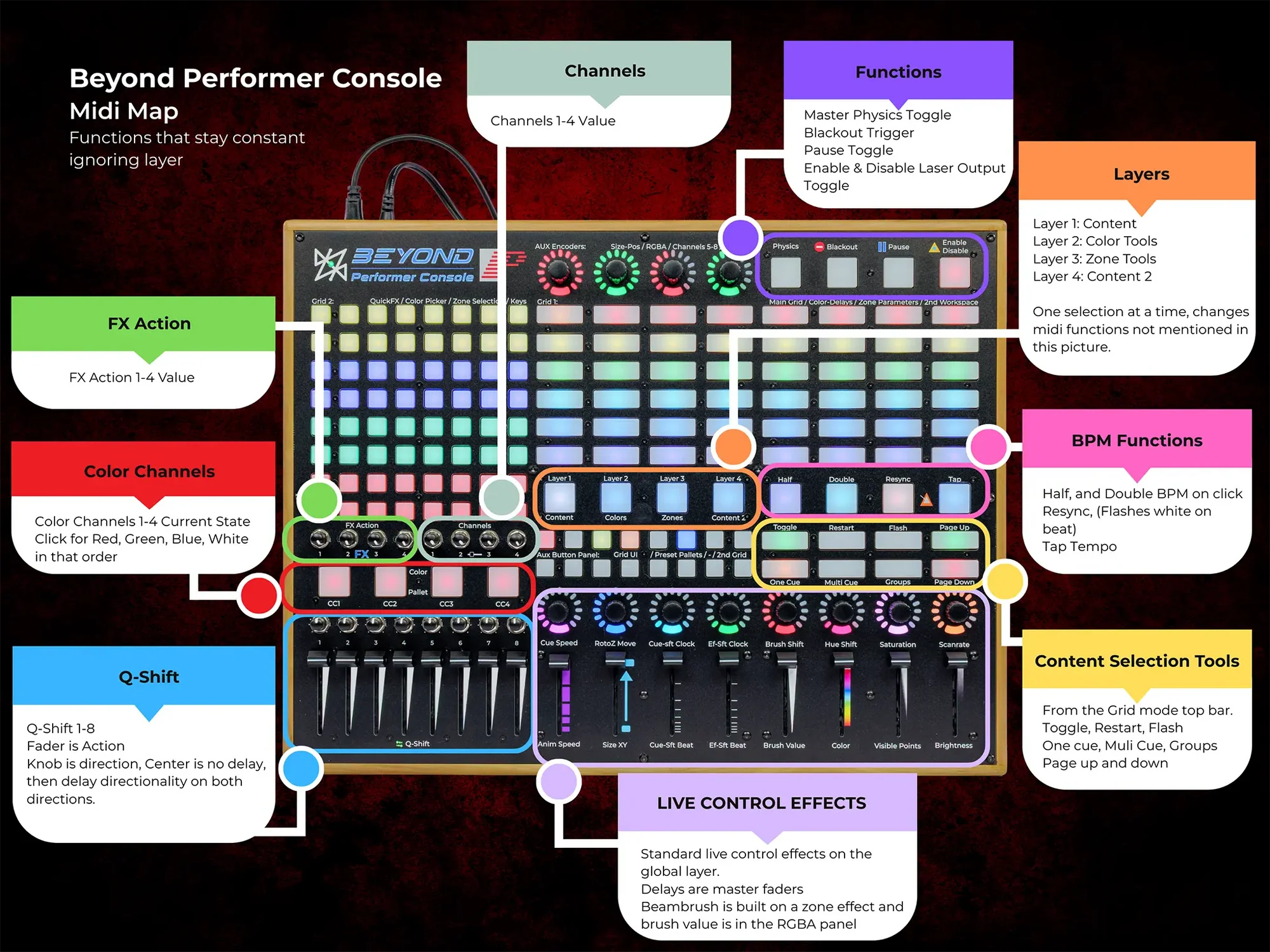 BEYOND Performer Console_9
