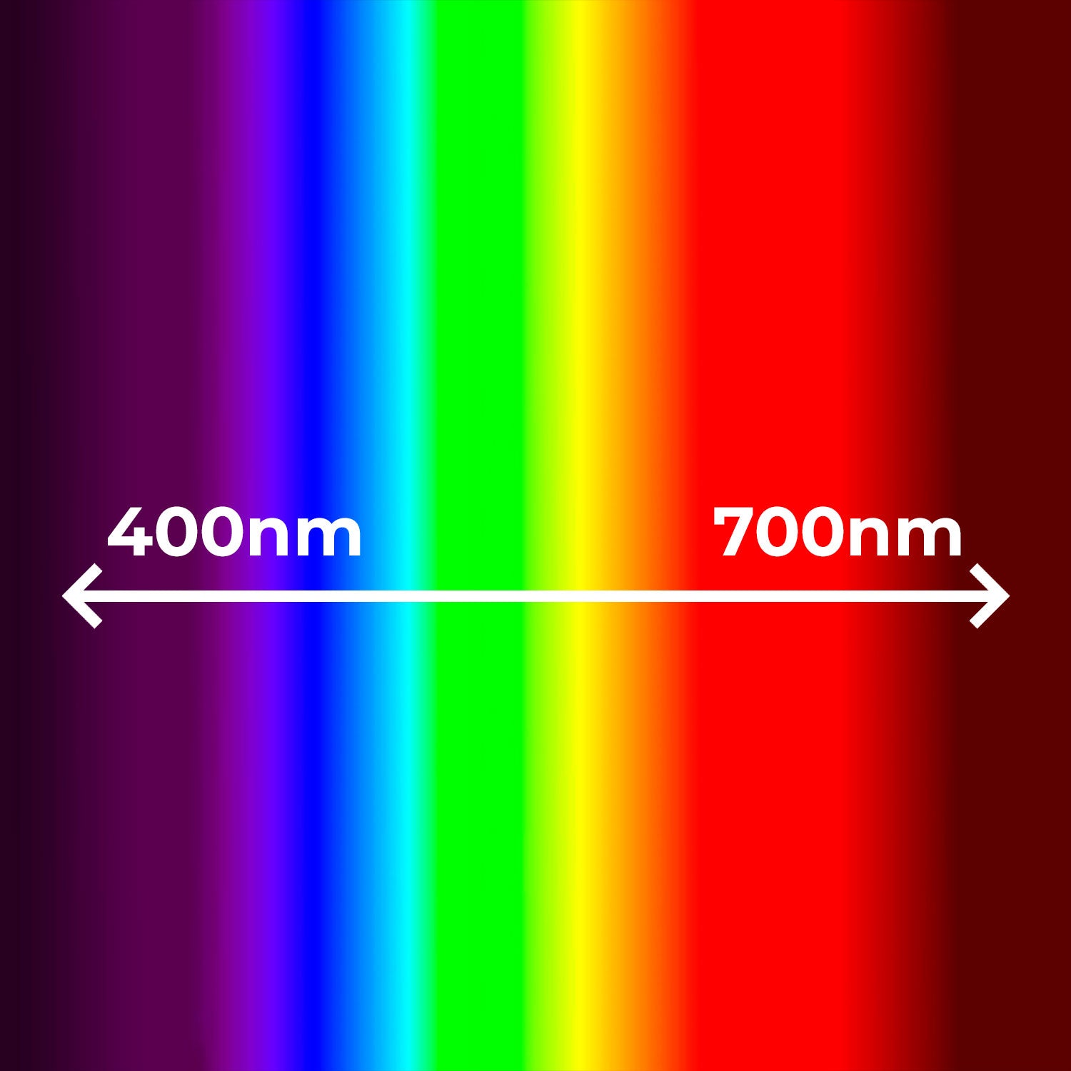 Visible spectrum of laser light