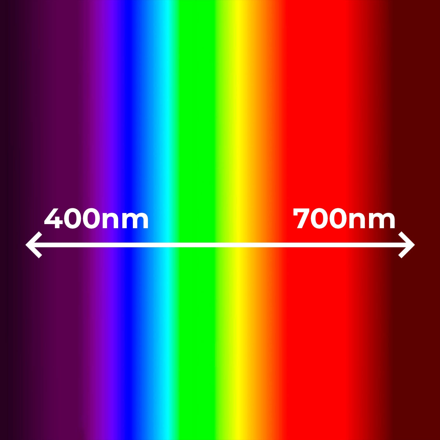 Visible spectrum of laser light